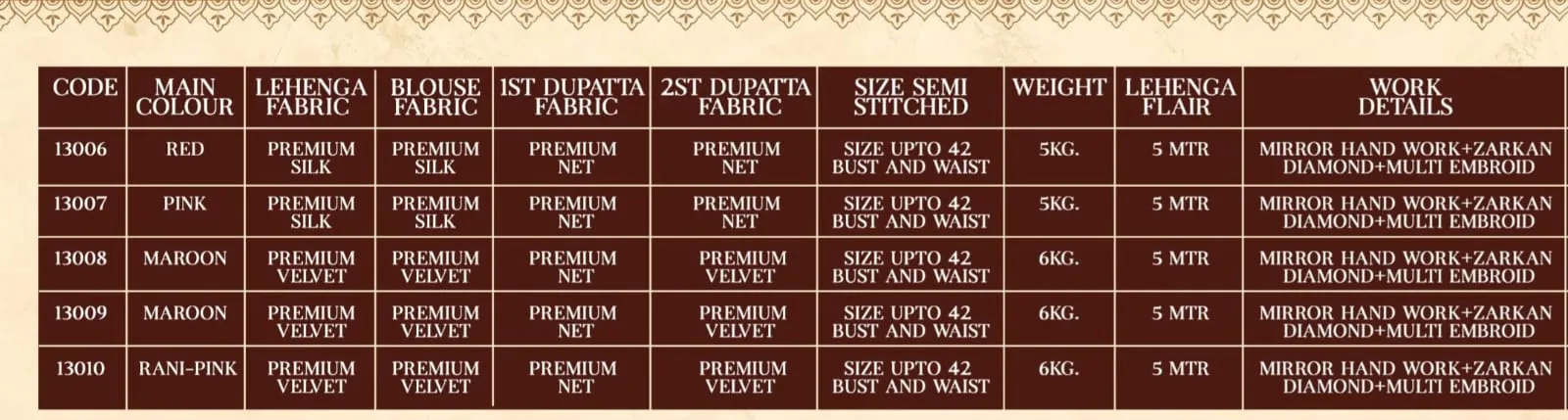 Premium Silk Bride Lehenga Choli